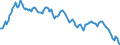 Yield curve: Par yield curve / Maturity: Maturity: 28 years / Geopolitical entity (reporting): Euro area (EA11-1999, EA12-2001, EA13-2007, EA15-2008, EA16-2009, EA17-2011, EA18-2014, EA19-2015, EA20-2023, EA21-2026)