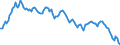 Yield curve: Par yield curve / Maturity: Maturity: 29 years / Geopolitical entity (reporting): European Union - 15 countries (1995-2004)