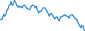 Yield curve: Par yield curve / Maturity: Maturity: 30 years / Geopolitical entity (reporting): Euro area (EA11-1999, EA12-2001, EA13-2007, EA15-2008, EA16-2009, EA17-2011, EA18-2014, EA19-2015, EA20-2023, EA21-2026)