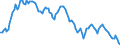 Par yield curve / Maturity: 7 years / Euro area (EA11-1999, EA12-2001, EA13-2007, EA15-2008, EA16-2009, EA17-2011, EA18-2014, EA19-2015)