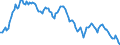 Par yield curve / Maturity: 8 years / European Union - 15 countries (1995-2004)