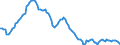 Yield curve: Spot rate yield curve / Maturity: Maturity: 1 year / Geopolitical entity (reporting): Euro area (EA11-1999, EA12-2001, EA13-2007, EA15-2008, EA16-2009, EA17-2011, EA18-2014, EA19-2015, EA20-2023, EA21-2026)