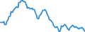 Yield curve: Spot rate yield curve / Maturity: Maturity: 2 years / Geopolitical entity (reporting): European Union - 15 countries (1995-2004)