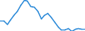 Yield curve: Par yield curve / Maturity: Maturity: 1 year / Geopolitical entity (reporting): European Union - 15 countries (1995-2004)