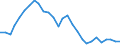 Yield curve: Par yield curve / Maturity: Maturity: 2 years / Geopolitical entity (reporting): European Union - 15 countries (1995-2004)