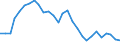 Yield curve: Par yield curve / Maturity: Maturity: 4 years / Geopolitical entity (reporting): Euro area (EA11-1999, EA12-2001, EA13-2007, EA15-2008, EA16-2009, EA17-2011, EA18-2014, EA19-2015, EA20-2023, EA21-2026)