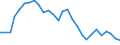 Yield curve: Par yield curve / Maturity: Maturity: 5 years / Geopolitical entity (reporting): Euro area (EA11-1999, EA12-2001, EA13-2007, EA15-2008, EA16-2009, EA17-2011, EA18-2014, EA19-2015, EA20-2023, EA21-2026)