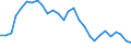Yield curve: Par yield curve / Maturity: Maturity: 6 years / Geopolitical entity (reporting): European Union - 15 countries (1995-2004)