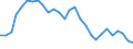 Yield curve: Par yield curve / Maturity: Maturity: 7 years / Geopolitical entity (reporting): European Union - 15 countries (1995-2004)