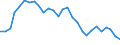 Yield curve: Par yield curve / Maturity: Maturity: 8 years / Geopolitical entity (reporting): European Union - 15 countries (1995-2004)