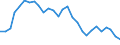 Yield curve: Par yield curve / Maturity: Maturity: 8 years / Geopolitical entity (reporting): Euro area (EA11-1999, EA12-2001, EA13-2007, EA15-2008, EA16-2009, EA17-2011, EA18-2014, EA19-2015, EA20-2023, EA21-2026)