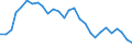 Yield curve: Par yield curve / Maturity: Maturity: 9 years / Geopolitical entity (reporting): European Union - 15 countries (1995-2004)