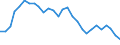 Yield curve: Par yield curve / Maturity: Maturity: 10 years / Geopolitical entity (reporting): European Union - 15 countries (1995-2004)