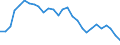 Yield curve: Par yield curve / Maturity: Maturity: 11 years / Geopolitical entity (reporting): European Union - 15 countries (1995-2004)