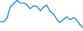 Yield curve: Par yield curve / Maturity: Maturity: 12 years / Geopolitical entity (reporting): European Union - 15 countries (1995-2004)