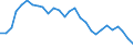 Yield curve: Par yield curve / Maturity: Maturity: 13 years / Geopolitical entity (reporting): European Union - 15 countries (1995-2004)