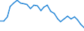 Yield curve: Par yield curve / Maturity: Maturity: 14 years / Geopolitical entity (reporting): Euro area (EA11-1999, EA12-2001, EA13-2007, EA15-2008, EA16-2009, EA17-2011, EA18-2014, EA19-2015, EA20-2023, EA21-2026)