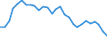 Yield curve: Par yield curve / Maturity: Maturity: 15 years / Geopolitical entity (reporting): Euro area (EA11-1999, EA12-2001, EA13-2007, EA15-2008, EA16-2009, EA17-2011, EA18-2014, EA19-2015, EA20-2023, EA21-2026)