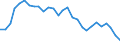 Yield curve: Par yield curve / Maturity: Maturity: 16 years / Geopolitical entity (reporting): Euro area (EA11-1999, EA12-2001, EA13-2007, EA15-2008, EA16-2009, EA17-2011, EA18-2014, EA19-2015, EA20-2023, EA21-2026)