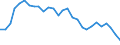 Yield curve: Par yield curve / Maturity: Maturity: 17 years / Geopolitical entity (reporting): Euro area (EA11-1999, EA12-2001, EA13-2007, EA15-2008, EA16-2009, EA17-2011, EA18-2014, EA19-2015, EA20-2023, EA21-2026)