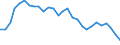 Yield curve: Par yield curve / Maturity: Maturity: 18 years / Geopolitical entity (reporting): Euro area (EA11-1999, EA12-2001, EA13-2007, EA15-2008, EA16-2009, EA17-2011, EA18-2014, EA19-2015, EA20-2023, EA21-2026)