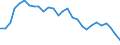 Yield curve: Par yield curve / Maturity: Maturity: 19 years / Geopolitical entity (reporting): Euro area (EA11-1999, EA12-2001, EA13-2007, EA15-2008, EA16-2009, EA17-2011, EA18-2014, EA19-2015, EA20-2023, EA21-2026)