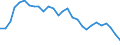 Yield curve: Par yield curve / Maturity: Maturity: 20 years / Geopolitical entity (reporting): Euro area (EA11-1999, EA12-2001, EA13-2007, EA15-2008, EA16-2009, EA17-2011, EA18-2014, EA19-2015, EA20-2023, EA21-2026)