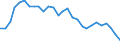 Yield curve: Par yield curve / Maturity: Maturity: 21 years / Geopolitical entity (reporting): Euro area (EA11-1999, EA12-2001, EA13-2007, EA15-2008, EA16-2009, EA17-2011, EA18-2014, EA19-2015, EA20-2023, EA21-2026)