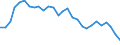 Yield curve: Par yield curve / Maturity: Maturity: 22 years / Geopolitical entity (reporting): European Union - 15 countries (1995-2004)