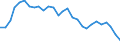 Yield curve: Par yield curve / Maturity: Maturity: 23 years / Geopolitical entity (reporting): European Union - 15 countries (1995-2004)