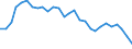 Yield curve: Par yield curve / Maturity: Maturity: 25 years / Geopolitical entity (reporting): European Union - 15 countries (1995-2004)