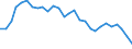 Yield curve: Par yield curve / Maturity: Maturity: 26 years / Geopolitical entity (reporting): European Union - 15 countries (1995-2004)