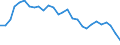 Yield curve: Par yield curve / Maturity: Maturity: 27 years / Geopolitical entity (reporting): European Union - 15 countries (1995-2004)