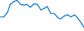 Yield curve: Par yield curve / Maturity: Maturity: 29 years / Geopolitical entity (reporting): European Union - 15 countries (1995-2004)