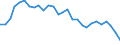 Yield curve: Par yield curve / Maturity: Maturity: 30 years / Geopolitical entity (reporting): Euro area (EA11-1999, EA12-2001, EA13-2007, EA15-2008, EA16-2009, EA17-2011, EA18-2014, EA19-2015, EA20-2023, EA21-2026)