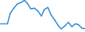 Par yield curve / Maturity: 4 years / European Union - 15 countries (1995-2004)