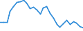 Par yield curve / Maturity: 5 years / European Union - 15 countries (1995-2004)