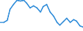 Par yield curve / Maturity: 7 years / Euro area (EA11-1999, EA12-2001, EA13-2007, EA15-2008, EA16-2009, EA17-2011, EA18-2014, EA19-2015)