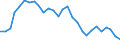 Par yield curve / Maturity: 8 years / Euro area (EA11-1999, EA12-2001, EA13-2007, EA15-2008, EA16-2009, EA17-2011, EA18-2014, EA19-2015)