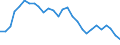 Par yield curve / Maturity: 10 years / European Union - 15 countries (1995-2004)