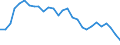 Par yield curve / Maturity: 17 years / European Union - 15 countries (1995-2004)