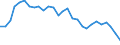 Par yield curve / Maturity: 24 years / European Union - 15 countries (1995-2004)