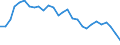 Par yield curve / Maturity: 26 years / European Union - 15 countries (1995-2004)