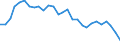 Par yield curve / Maturity: 29 years / European Union - 15 countries (1995-2004)