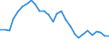 Yield curve: Spot rate yield curve / Maturity: Maturity: 3 years / Geopolitical entity (reporting): Euro area (EA11-1999, EA12-2001, EA13-2007, EA15-2008, EA16-2009, EA17-2011, EA18-2014, EA19-2015, EA20-2023, EA21-2026)