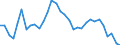 Zinssatz: 3-Monats-Rate / Geopolitische Meldeeinheit: Frankreich