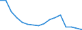 Interest rate: 3-month rate / Geopolitical entity (reporting): Lithuania