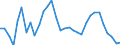 Interest rate: 3-month rate / Geopolitical entity (reporting): Netherlands