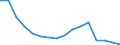 3-month rate / Lithuania