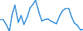 3-month rate / Netherlands